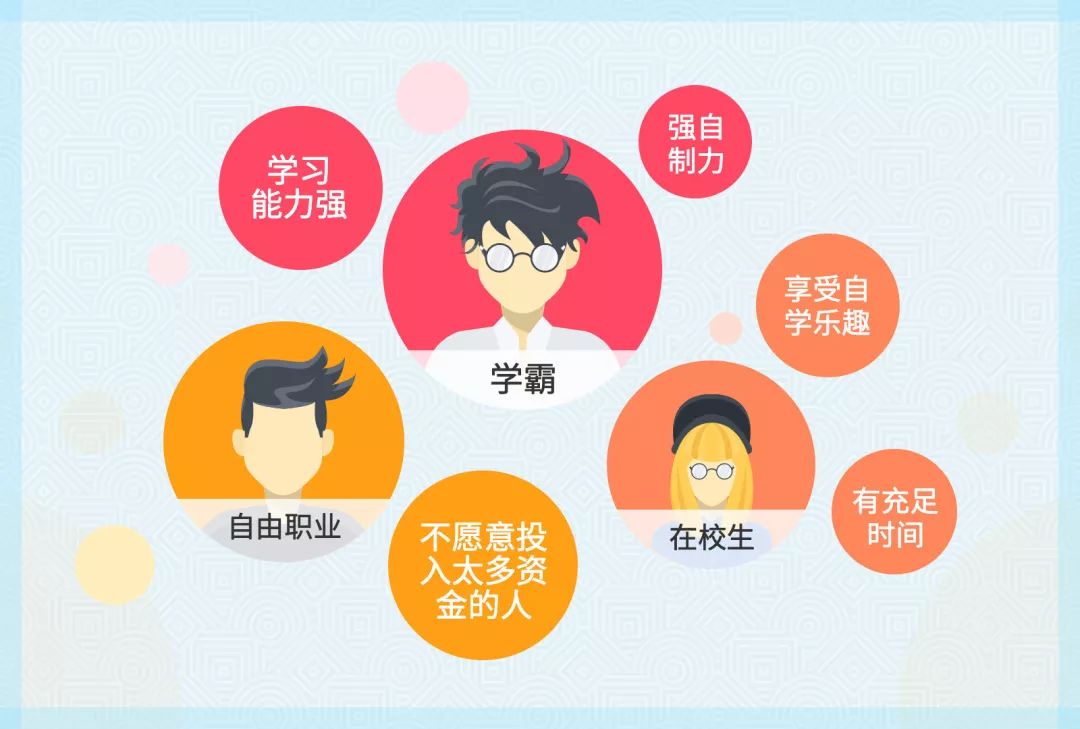 自考本科，到底要花多少錢？(圖1)