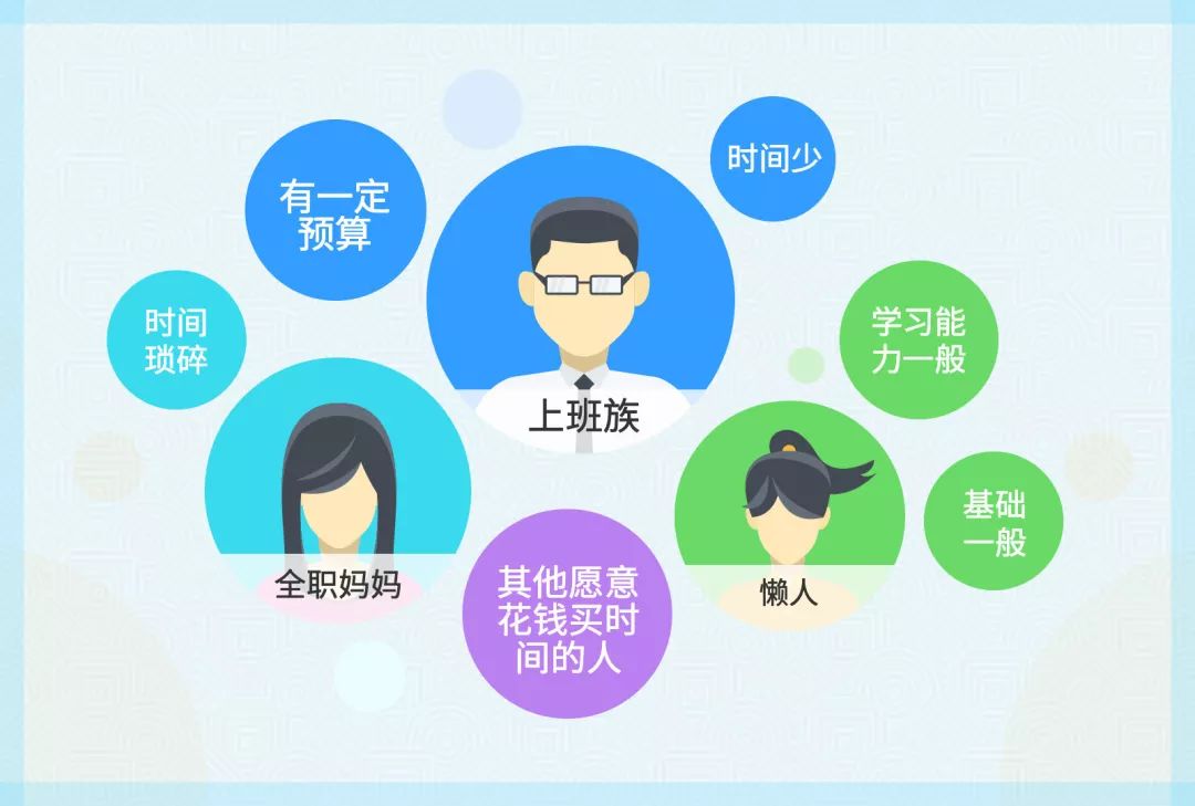 自考本科，到底要花多少錢？(圖2)