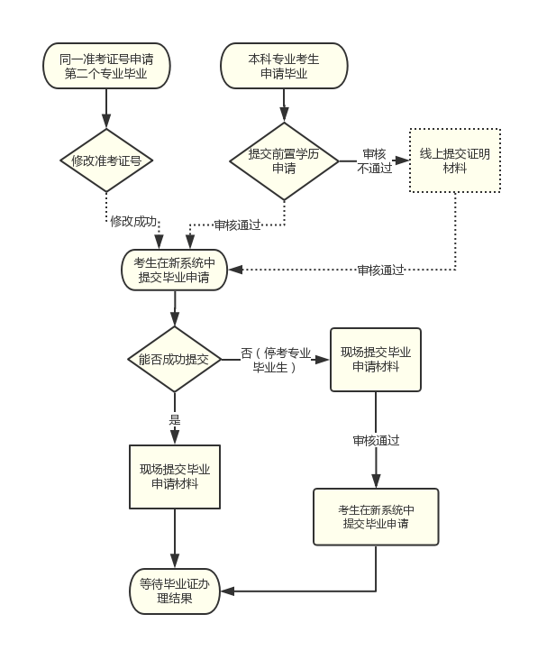 四川師范大學自考漢語言文學本科專業介紹 