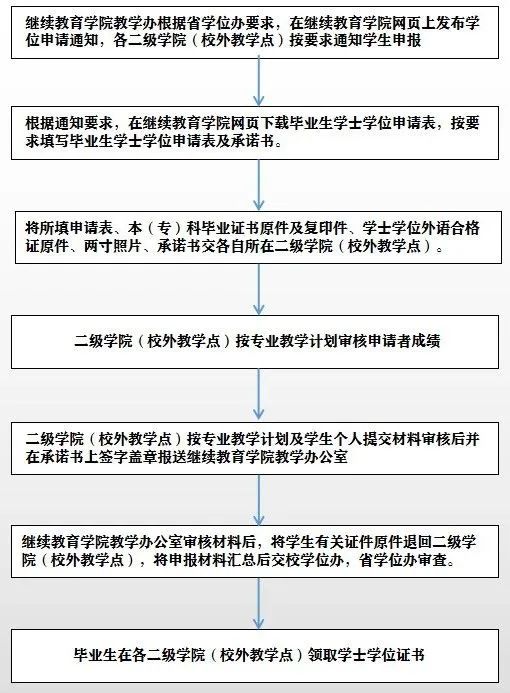 四川師范大學自考漢語言文學本科專業介紹 