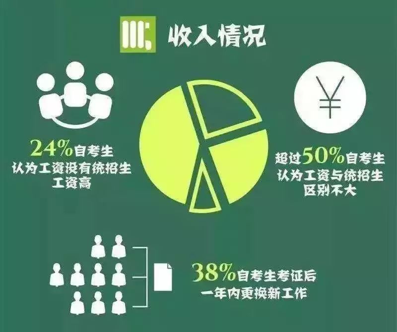 自考拿證后真的能升職加薪嗎？ 