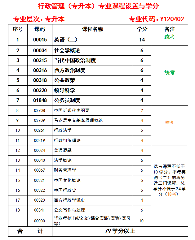 2021年四川師范大學(xué)自考專(zhuān)業(yè)及學(xué)位介紹