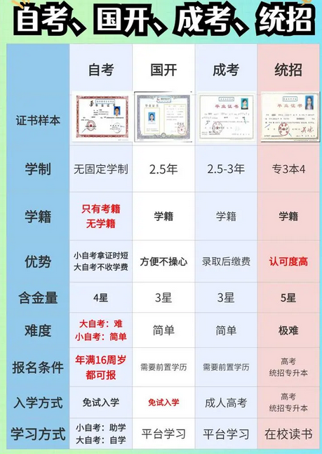 自考成考國開學歷提升.png