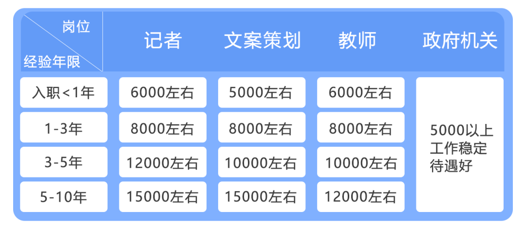 漢語言文學(xué)專業(yè)就業(yè)方向及發(fā)展前景