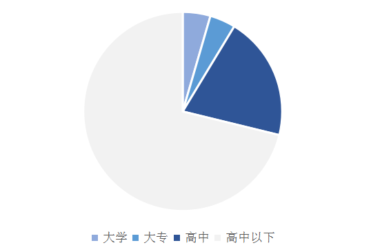 自考學歷沒用？那是因為你沒有往長遠看！