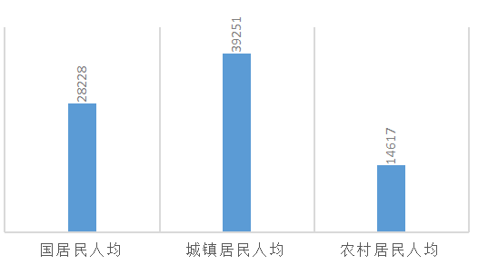 自考學歷沒用？那是因為你沒有往長遠看！