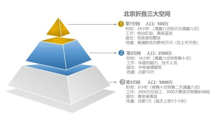 自考學歷沒用？那是因為你沒有往長遠看！