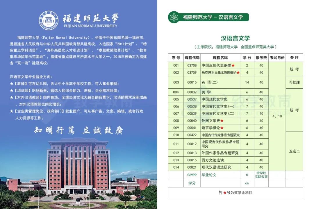 推薦福建師范大學(xué)-漢語(yǔ)言文學(xué)（本科）