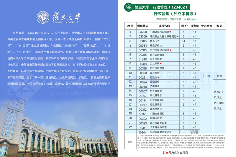 推薦復旦大學-行政管理（本科）