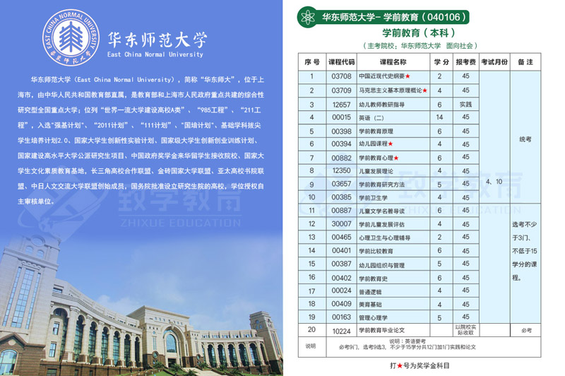 推薦華東師范大學-學前教育(本科)