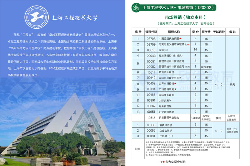 推薦上海工程技術大學-市場營銷（本科）