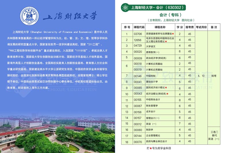 推薦上海財經大學-會計學（專科）