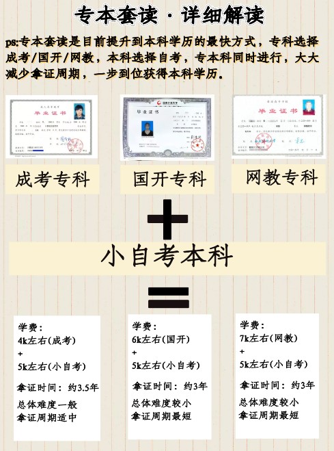 初高中如何盡快拿到本科學(xué)歷？