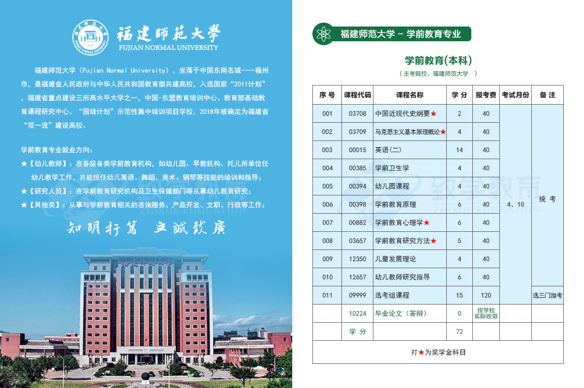 自考學前教育本科要考多少科目?