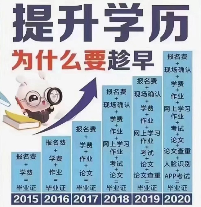 網(wǎng)絡(luò)教育本科怎么報(bào)名？可以報(bào)哪些學(xué)校？