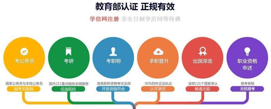 成人高考認(rèn)可度怎么樣？專業(yè)解答來了