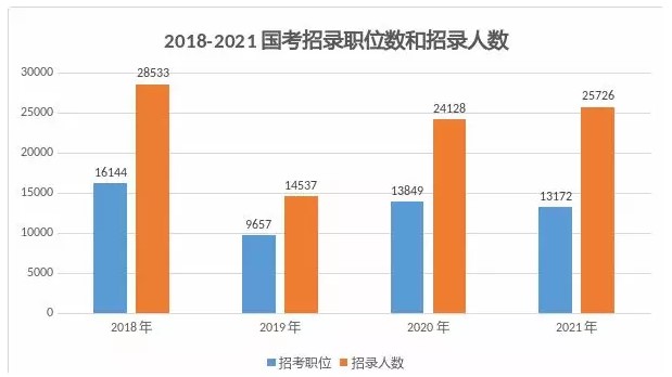 國考11月底筆試！首次參加公務員考生必看