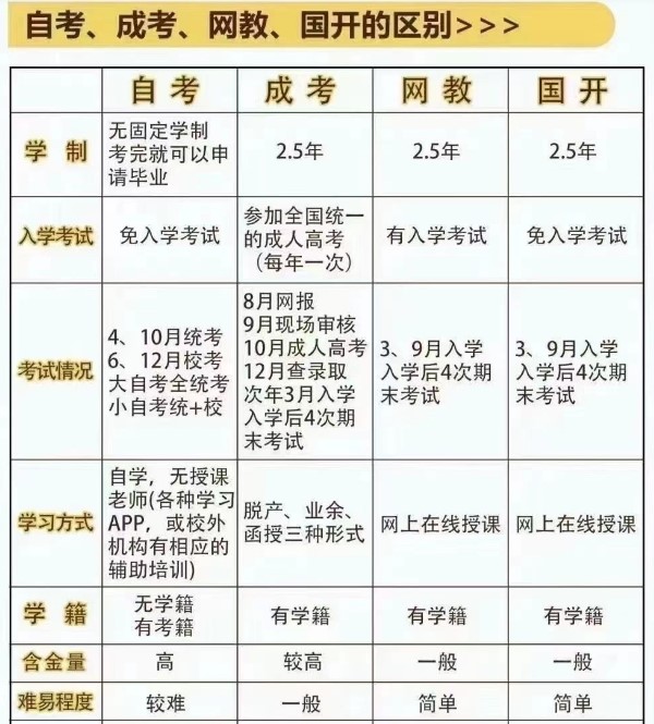 經(jīng)常說的專本套讀是什么教育方式？