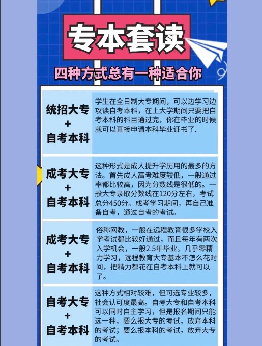 自考本科高中畢業(yè)可以考嗎？