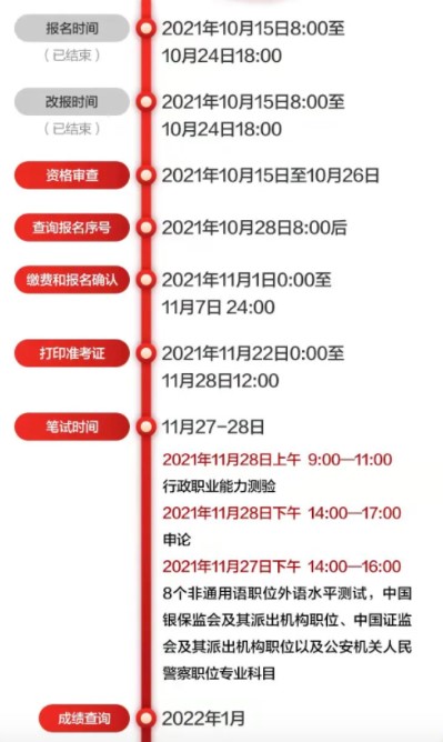 2022年國考報名結束！這五件事不做報名白費！
