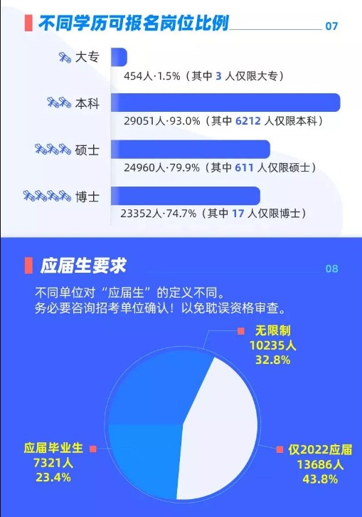 專升本選哪些專業考公務員更有優勢？