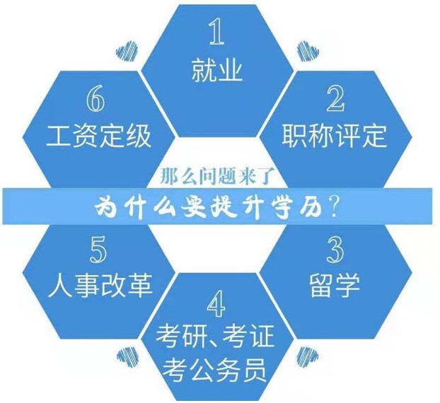 成人高考學(xué)習(xí)形式有幾種 提升學(xué)歷教育有什么作用