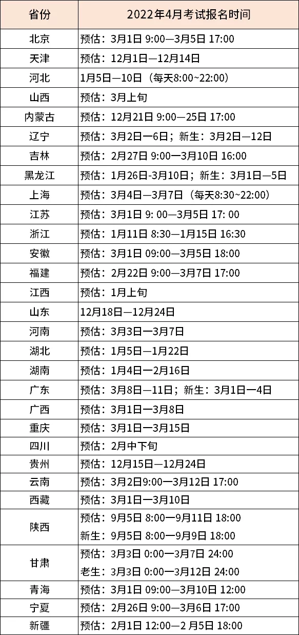 這幾類人最適合2022年報名自考，別錯過了！
