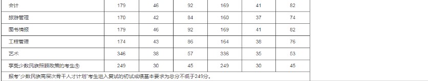考研國家線2022什么時候出 預估分數線