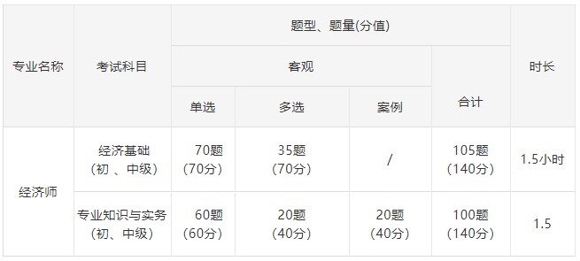 2022年人力資源管理師什么時(shí)候報(bào)名？報(bào)名條件是什么？