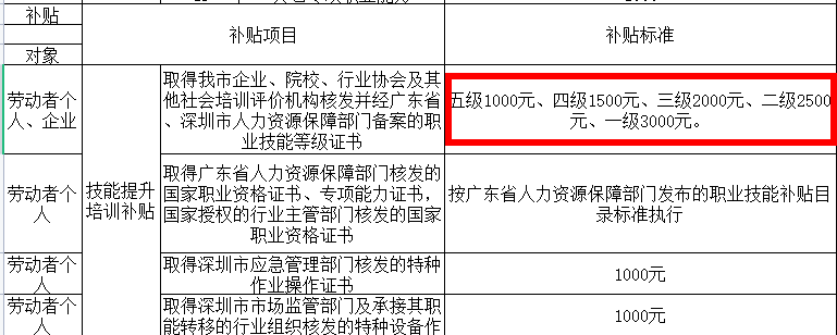 考人力資源師補貼多少錢？什么時候考試？