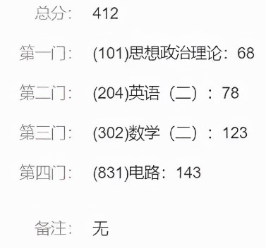 初試成績(jī)412，報(bào)了“雙非”大學(xué)，能往上調(diào)劑嗎？