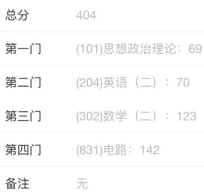 初試成績(jī)412，報(bào)了“雙非”大學(xué)，能往上調(diào)劑嗎？