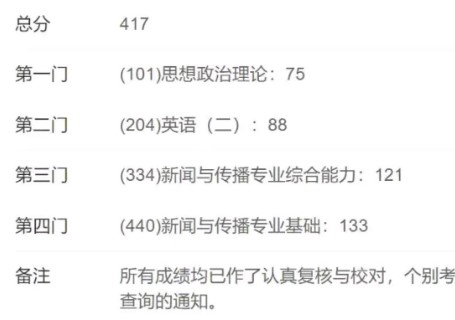 初試成績(jī)412，報(bào)了“雙非”大學(xué)，能往上調(diào)劑嗎？