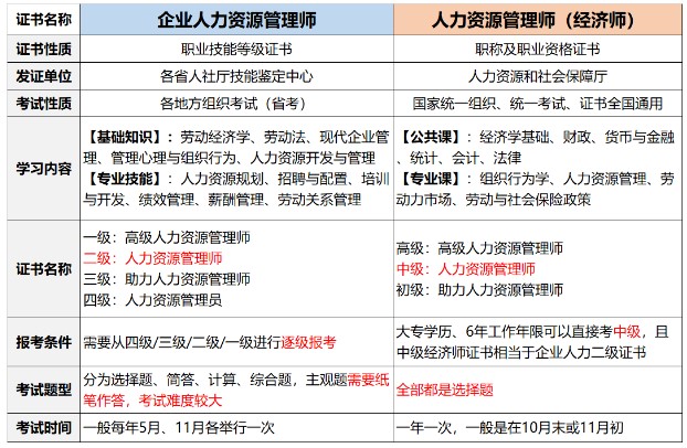 30+職場人的危機，人力資源管理師會是一個突破口嗎？