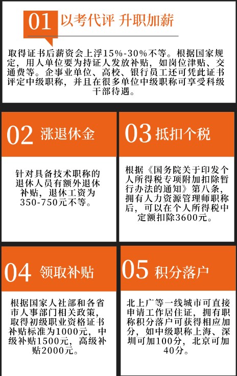 30+職場人的危機，人力資源管理師會是一個突破口嗎？
