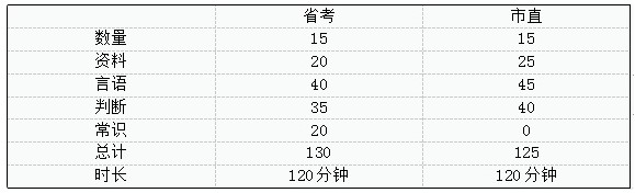 省考OR事業(yè)單位？我該怎么準(zhǔn)備？