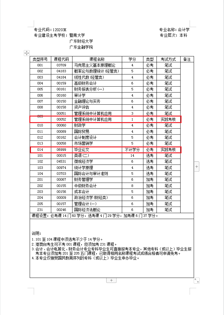 小心！自考遲遲不考實踐考核將會影響畢業