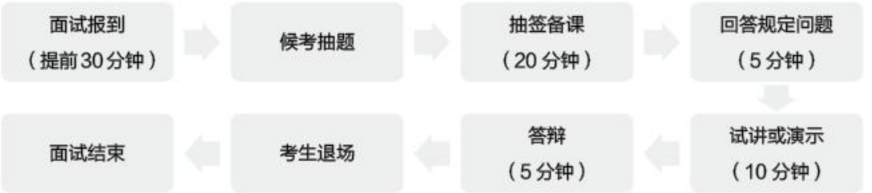 教師資格證面試考試內容已定！通過率竟然這么高！