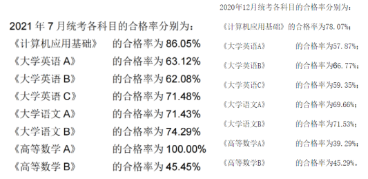 網(wǎng)教統(tǒng)考將由學校組織！會變得更難通過！？