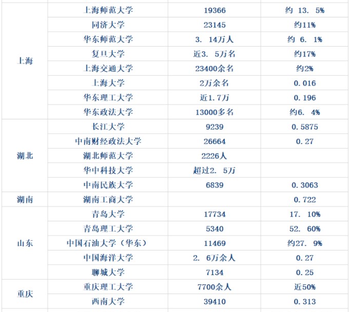 考研報考人數(shù)數(shù)據