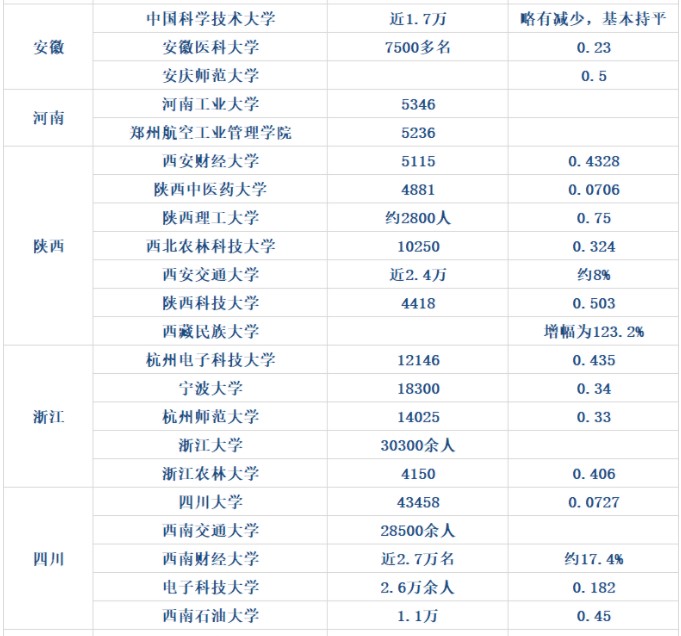 考研報考人數(shù)數(shù)據