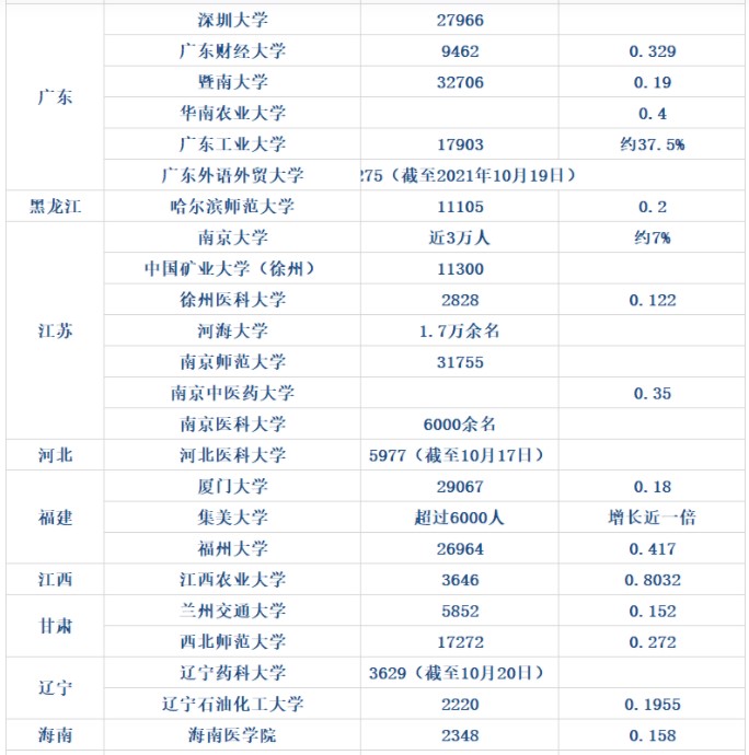 考研報考人數(shù)數(shù)據