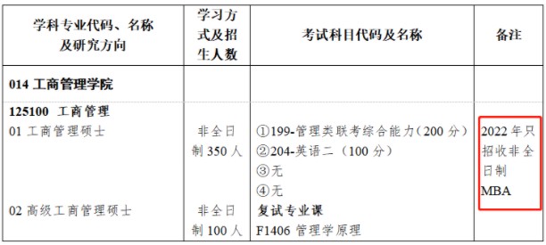湖南大學的125100工商管理專業也只招收非全日制學生，停招全日制考生